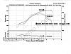 Odd dip in top of torque curve, ideas?-z06_dyno.jpg