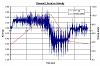 Broke into my Gtech - Made my own dynamometer-figure-1.jpg