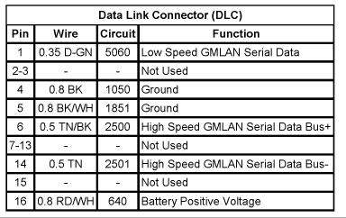 aldl connector wiring