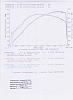 MAF calibration differences I've noticed....-base-line-head-dyno.jpg