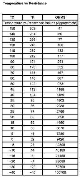 5k Ohm Thermistor Chart