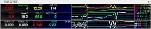 Is my tune causing this slow RPM build? Or is it the torque converter?-slow-accel.jpg