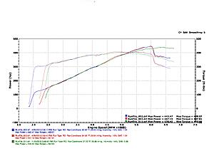 Car at tuner. Engine falls on its face at 6k RPM. Whats the problem?-e78pvrq.jpg