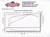 DOD Delete Project Complete-dyno-results-001.jpg