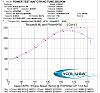 VCM USA Intake for 2014+ Chevrolet SS Now Available-kvf-100_5_lg.jpg