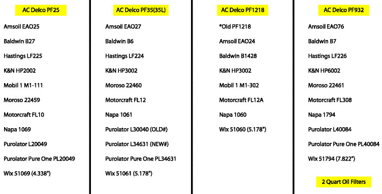 Ac Delco Oil Filter Chart