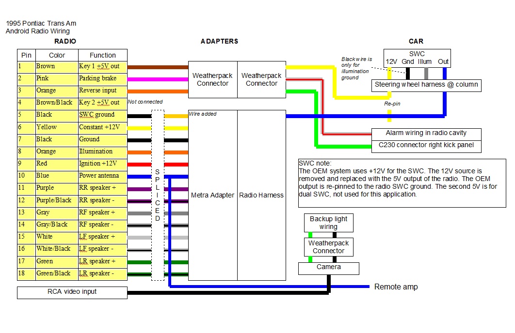 Low budget sound system upgrade - LS1TECH - Camaro and ... camaro acdelco radio wiring diagram 