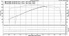 Bolt on SRT8 300C vs bolt on C5 LS1-mydyno.jpg