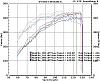 420 all wheel hp sti Vs. sts turbo t/a-dyno.jpg