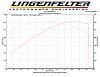 C6 Z06 vs 2012 GTR-710-20hp-20c6-20zr1-20corvette.jpg