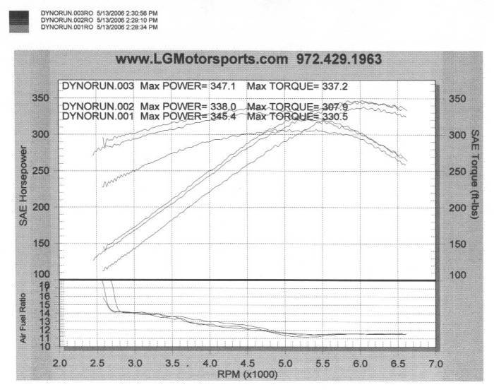 Name:  dyno5700.jpg
Views: 245
Size:  53.5 KB