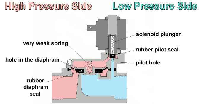 Name:  PilotValve1.jpg
Views: 1447
Size:  37.5 KB