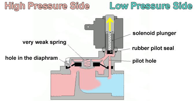 Name:  PilotValve4.jpg
Views: 1235
Size:  35.4 KB