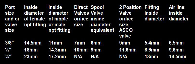 Name:  ValveSizes.jpg
Views: 1057
Size:  50.7 KB