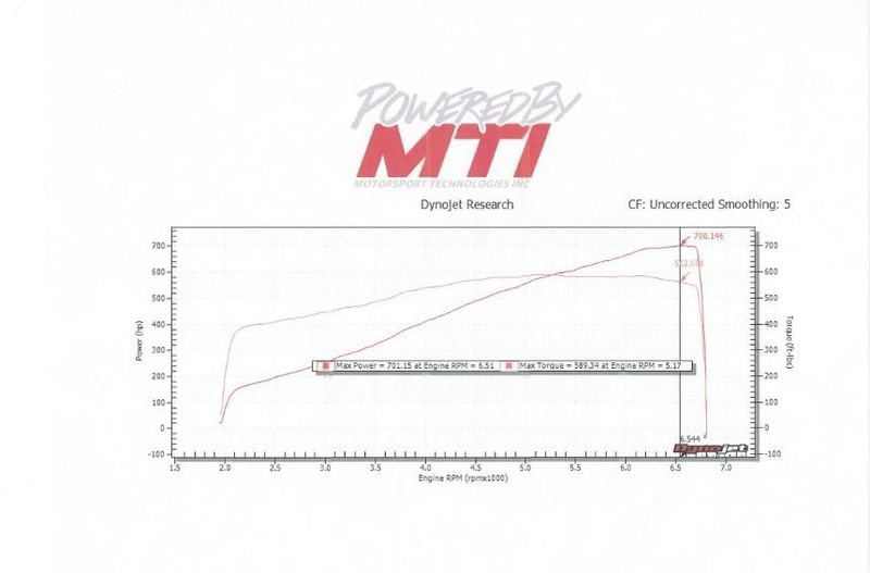 Name:  C6dyno1unco_zpsvrqsqgs3.jpg
Views: 652
Size:  28.7 KB