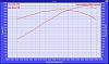 469whp 2000 Trans Am WS6-ta-dyno.jpg