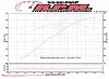 -- SOLD -- 2000 NHRA Formula Hard Top - Decent amount of mod's-dyno.jpg