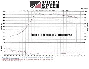 2001 Camaro SS  GT55 94mm Turbo 408 Stroker 1000+ HP-dyno-sheet.jpg