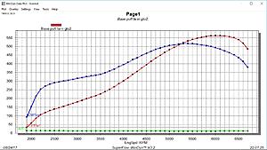 2005 GTO - Twin Turbo 782FWHP-windyn_gto_dyno.jpg