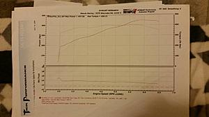 2000 Z28 M6 heads cam intake 450 RWHP Possible trade for turbo Car-00e0e_euez95nxl9i_1200x900.jpg