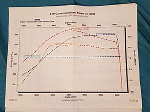 * Price Drop..Again * 2001 Turbo Trans Am WS6-dyno.jpg