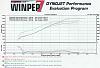 2001 Z28 FS ,True 800rwhp daily driver-final-dyno-3-graphs.jpg