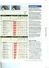 Consumer Reports Tire Ratings - Nov 2009-cr-tire-ratings-november-2009-2.jpg