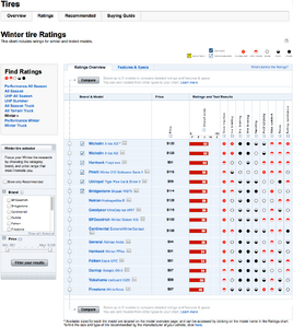 Performance Winter Tire Ratings-qjtrxsg.png