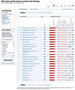 Ultra High Performance Summer Tire Ratings-1a4iwqy.png