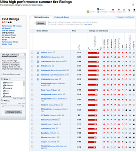 Ultra High Performance Summer Tire Ratings-n77ugpw.png