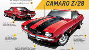 A Look Back at the History of the Chevrolet Camaro