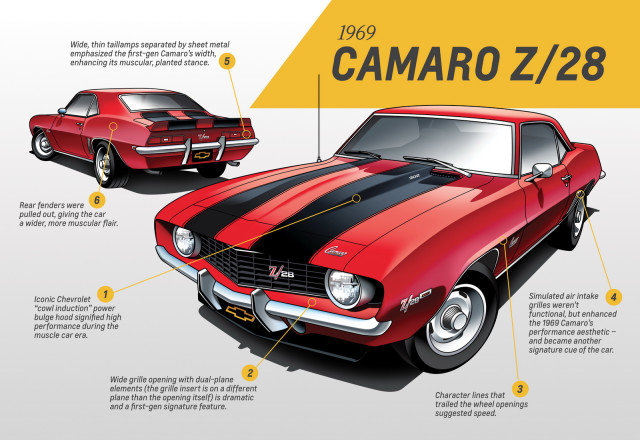 A Look Back at the History of the Chevrolet Camaro