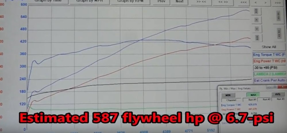 ls1tech.com twin turbo camaro ss 2015 LS3 turbonetics dyno