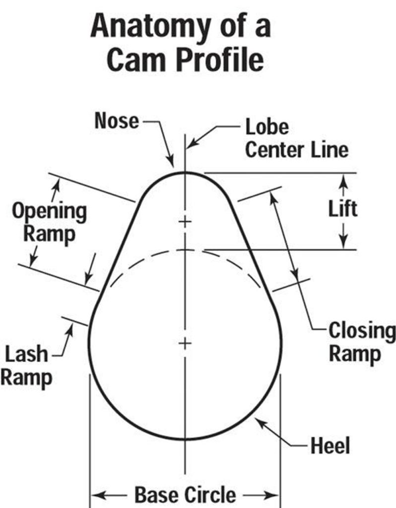 Cam Profile Diagram