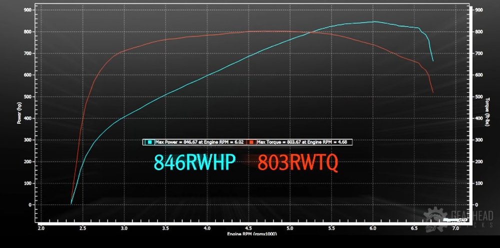 846 Horsepower 6g Camaro SS Dyno Chart