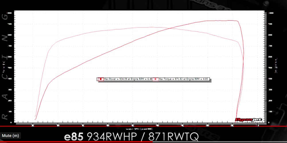 Whipple Supercharged Camaro ZL1 Vengeance Racing Dyno