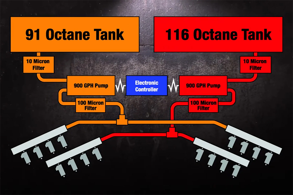 Twin Turbo LS engine variable fuel octane system electronic controller switch 116 91 octane