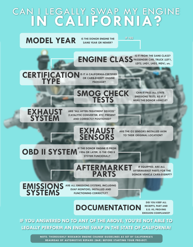 How To Do a Legal California Engine Change (EROD LS Swaps & More