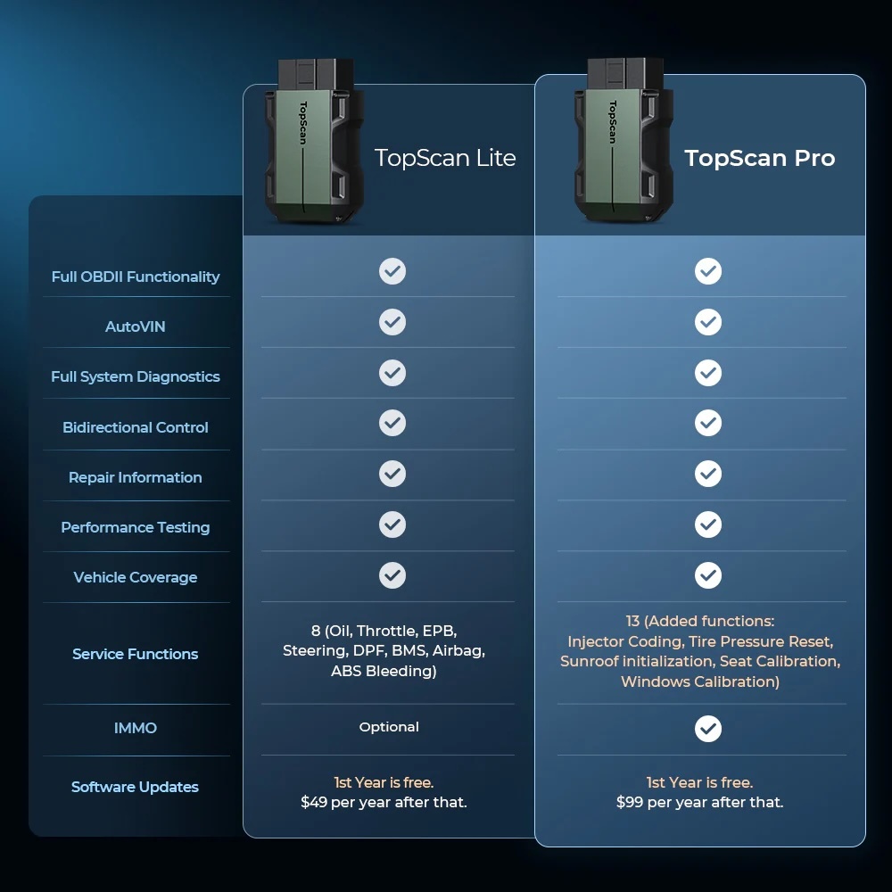 TopScan Bluetooth Device Makes Error Code Diagnostics a Cinch at Home (UPDATED)