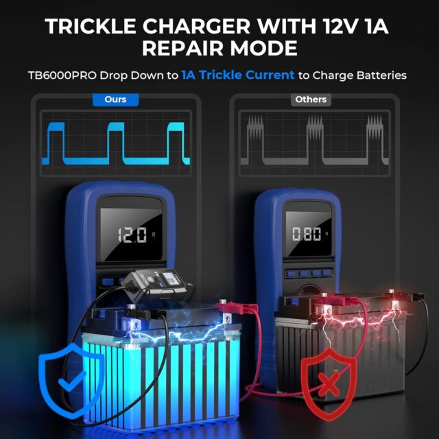 TopDon Smart Charger Could Help You Save Big on Pesky Issues